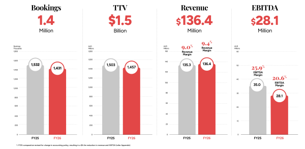 FY26 Key metrics